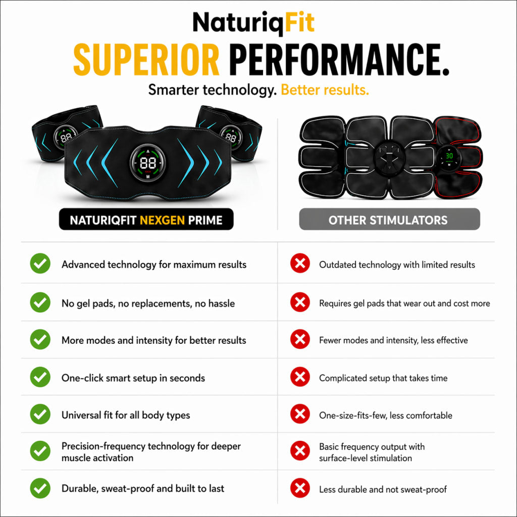 Naturiq NexGen Prime Muscle Stimulator