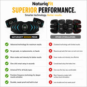 Naturiq NexGen Prime Muscle Stimulator